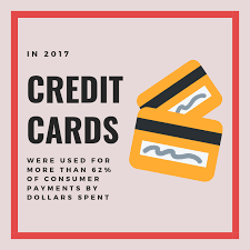 So why is this happening? Debunking Misconceptions About Wholesale Credit Card Processing Rates Payment Depot