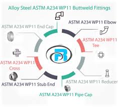 Alloy Steel A234 Wp11 Pipe Fittings Astm A234 Wp11 Buttweld