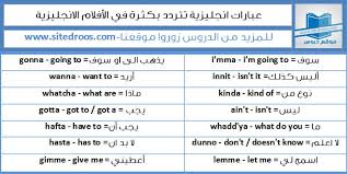 اختصارات اللغة الانجليزية العامية سر التحدث بسرعة Gonna Wanna