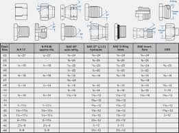 Fitting Thread Size Chart Grease Seal Size Chart Graphic