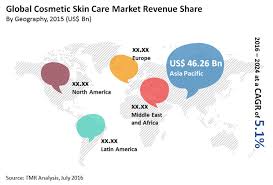 Before sharing sensitive information, make sure you're on a federal gover. Global Cosmetic Skin Care Market To Rise At 5 1 Cagr Between 2016 And 2024 High Fashion Appeal Of Western Women Fuels Growth