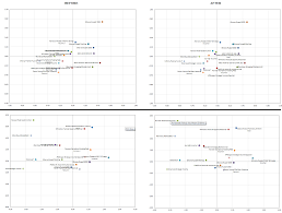 Check spelling or type a new query. Excel Xy Chart Scatter Plot Data Label No Overlap Stack Overflow