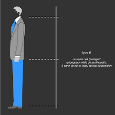 Veste costume homme, la bonne longueur des manches. La Longueur De Veste Sodandy Veste Silhouette Longueur