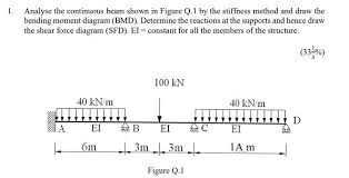 Analysis of frames bmd sfd nfd استراكشر مدنى هندسه القاهره. 1 Analyse The Continuous Beam Shown In Figure Q 1 By Chegg Com