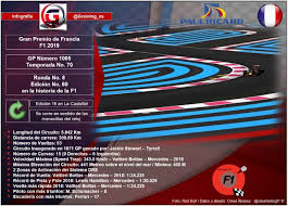 Gran premi de frança (ca); Previa Al Gran Premio De Francia 2019 Graining