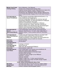 Homework knowledge study recipe learning note politics studio studying. Nota Ringkas Pengajian Am Penggal 1 Nota Pengajian Am Penggal 1 Screenshots Merupakan Guru Pengajian Am Yang Mempunyai Pengalaman Luas Ulhaqidris
