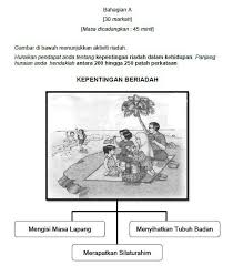 Bank soalan spm (sijil pelajaran malaysia) adalah tersedia pada laman web ini sebagai online tuition percuma. Kertas Percubaan Bm Spm Se Malaysia 1 Soalan Sebenar Percubaan Bm Spm Negeri Terengganu 2017 Kerangka Karangan Disediakan Oleh Cikgu Tan Cl Pdf Download Gratis
