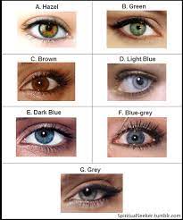 Cherish your eyes and take good care of them, and they will take good care of you. Eye Color Guess Your Personality