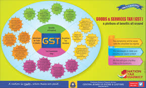 Home Page Of Central Board Of Excise And Customs
