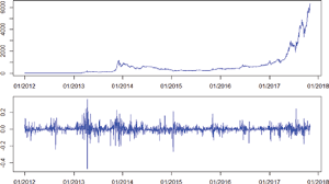 Assets with the biggest change in unique page views on coinbase.com over the past 24 hours. Bitcoin Price Top And Returns Bottom From January 2012 To December Download Scientific Diagram