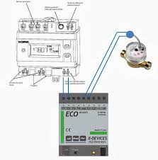 Epingle Sur Domotique Iot