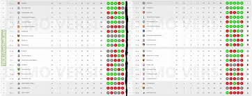 Best midfielders for gameweek 38 22/5/2021 cc ad 01:18 fpl gameweek 38 differentials 22/5/2021 cc ad 2015 2016 Vs 2016 2017 Premier League Table After Half Season 19 Games Troll Football