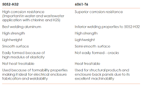 5052 vs 6061 aluminum properties yield strength