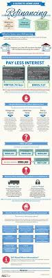 It usually takes about one to two weeks for your loan application to be approved from the time you supply full. 27 In4graphic Msia Ideas Infographic Social Media Statistics Malaysia