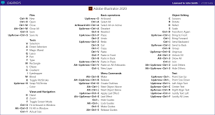 Check spelling or type a new query. Cheat Sheet For Adobe Illustrator Hotkeys And Shortcuts Cheatkeys