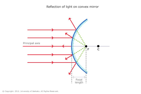 Reflection Of Light Light Reflection Convex Mirror Diffuse Reflection