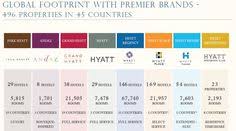 13 Best Hotel Brands Images Hotel Branding Brand