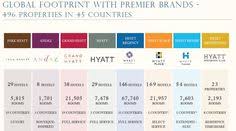 7 Best Hotel Brands Affiliates Images Hotel Branding