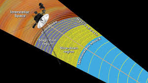 Instead, they determined it thanks to. Voyager The Interstellar Mission
