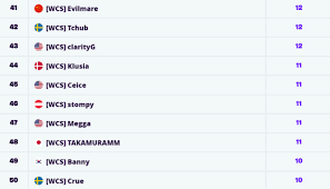 They will be hosting the fortnite world cup for 2019. Fortnite World Cup Solos Duos And Creative Finals Results Rankings Millenium