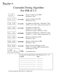 warfarin dosing algorithm keyword data related warfarin