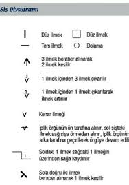 diyagram 1 orgu ilmekleri isaretler orgu egitimleri