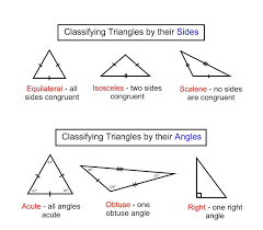 Since the total degrees in any triangle is 180°, an obtuse triangle can only have one angle that measures more than 90°. Classifying Triangles By Angles Worksheet Triangle Worksheet Classifying Triangles Angles Worksheet