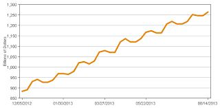 Reserve Bank Holdings Of Mortgage Backed Securities