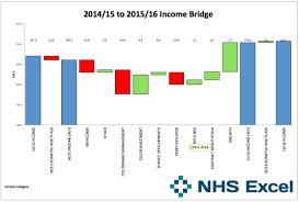 the double bridge an excel waterfall template