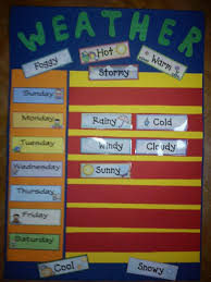 Que Tiempo Hace Hoy What S The Weather Like Today Weather Chart For Classroom Mapas Del Tiempo Que Tiempo Hace Clases Particulares