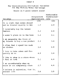 She does clean the house and do most of the cooking, etc. Working Wife Vs Non Working Wife Families A Basis For Segmenting Grocery Markets Acr