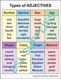 Pin On Grammar