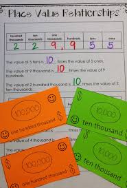 Using Money To Understand Place Value Whole Number And