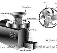 ZK-250 Rotary Drum Granulator | JIANGYIN JUNZHUO MACHINERY ...