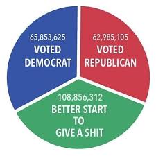 Fixing False News Bad Pie Charts Smart Hive