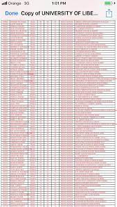 Examination results in india 2021: Undergraduate Entrance And University Of Liberia Ul Facebook