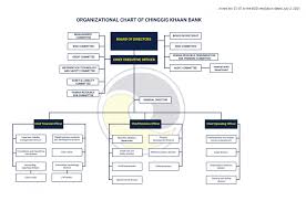 Chinggis khaan bank has a total of 1 branches located in 1 cities and 1 countries. Management Team Chinggis Khaan Bank