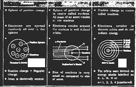 They are often related to the atomic structure and periodic table worksheet consists of isotopes atomic number atomic mass properties of metals non metals groups and periods. Cbse 9 Chemistry Ncert Solutions