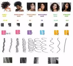 Even if you're born with symmetrical follicles, there are some ways in which straight hair can turn curly. What Makes Hair Curly Or Straight