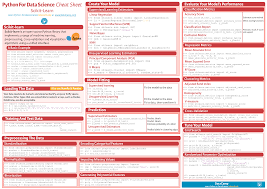 Scikit Cheatsheet Machine Learning Data Science Learning Data Science