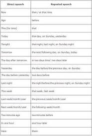 English Through Videos Reported Speech Kids Say The Funniest Things Reported Speech Tense Changes Reporting Verbs Expressions Of Time And Place Learn English Reported Speech Grammar English Reported Speech Speech Verb