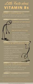 Vitamin b6 supplements are available in oral capsules or tablets (including sublingual prospective studies on vitamin b6 supplements to treat morning sickness have had mixed results. Vitamin B Complex Infographic Bottom Line Do You Need Supplementation Vitamin B Complex Health And Nutrition Vitamin B