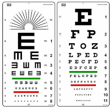 Snellen And Kindergarten Wall Eye Chart Size 22 X 11 Inch Combo