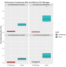 Feature Highlight Cpu Manager Kubernetes