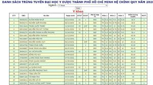 We did not find results for: Danh Sach Trung Tuyá»ƒn Ä'áº¡i Há»c Y DÆ°á»£c Tp Hcm Gay Sá»'c Vi Ráº¥t Nhiá»u Thi Sinh Tá»« 30 Ä'iá»ƒm Trá»Ÿ Len