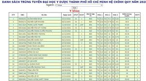 Maybe you would like to learn more about one of these? Danh Sach Trung Tuyá»ƒn Ä'áº¡i Há»c Y DÆ°á»£c Tp Hcm Gay Sá»'c Vi Ráº¥t Nhiá»u Thi Sinh Tá»« 30 Ä'iá»ƒm Trá»Ÿ Len