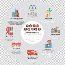 Value Chain Coca Cola Diagram Competitive Advantage Png