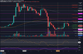 Xrp is known as a real time gross settlement system which is a 'currency exchange and remittance network' that independent servers validate. Ripple Price Analysis Xrp Plunges 18 As Crypto Markets Correct Support Nearby