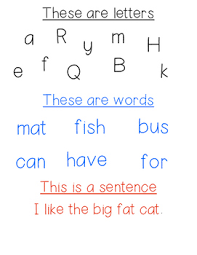 letters words sentences mini anchor chart