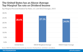 The Tax Burden On Personal Dividend Income Across The Oecd